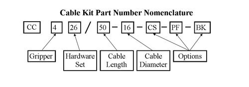 Cable Part Nomenclature